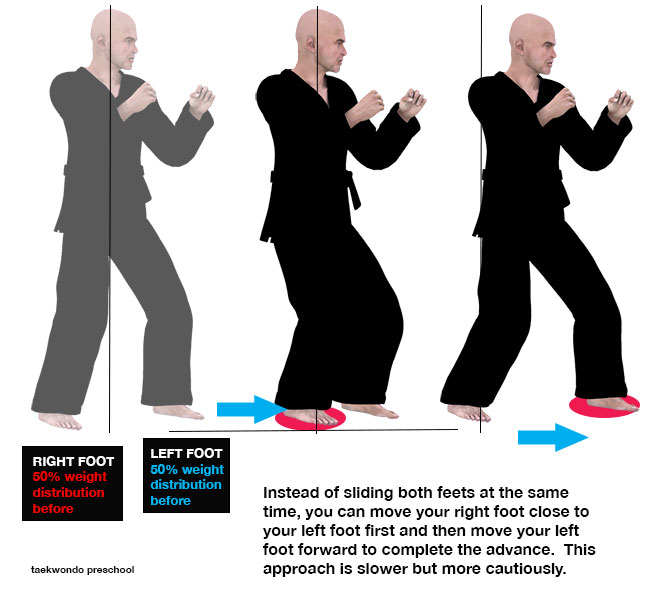 Rear Foot Forward Step ( 뒷발 내딛기 dwitbal-nae-ditgi )