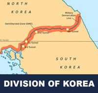Division of Korea