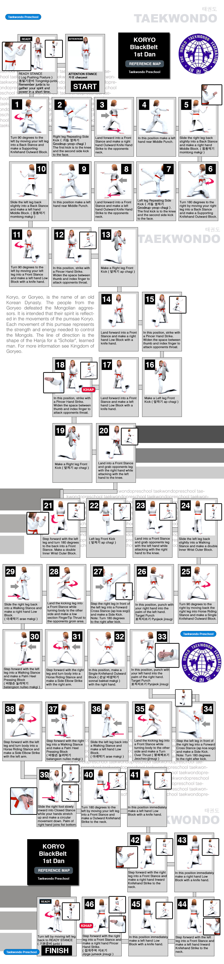 Koryo Poomse Map 1st Dan Black Belt | Taekwondo Preschool