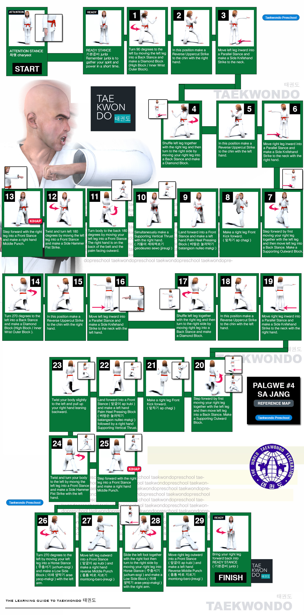 Palgwe #4 Sa Jang Poomse Diagram Map World Taekwondo (WT) Poomse 품새