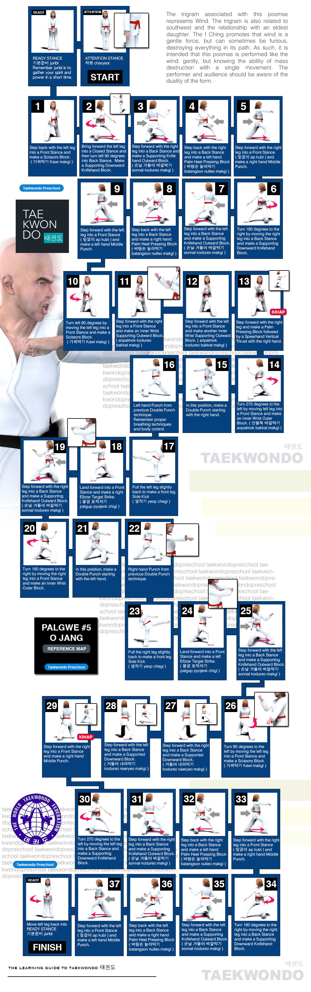 Palgwe #5 O Jang Poomse Diagram Map World Taekwondo (WT) Poomse 품새