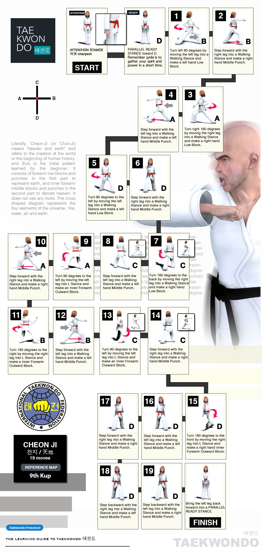 Cheon-Ji ITF Tul Poomse Map | International Taekwondo Federation