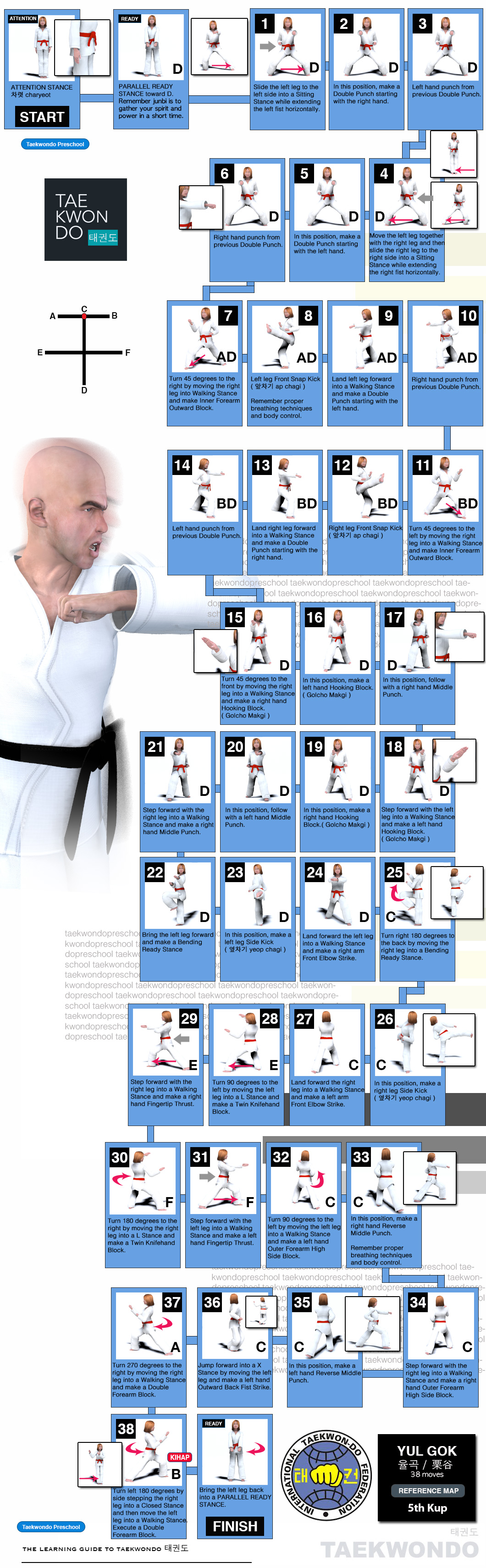 ITF Tul Yul Gok Poomse Map | Taekwondo Preschool