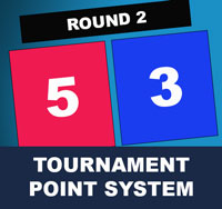 World Taekwondo (WT) Tournament Point System
