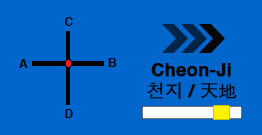 Cheon-Ji 천지 / 天地 ( 9th geup ) | International Taekwondo Federation (ITF) Poomse