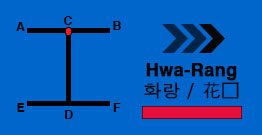 Hwa-Rang 화랑 / 花郎 ( 2nd geup ) | International Taekwondo Federation (ITF) Poomse