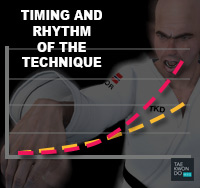 Taekwondo Common Mistakes Timing and Rhythm of the Technique